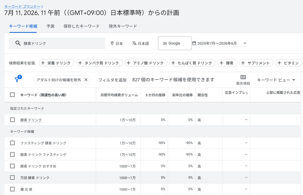 Googleキーワードプランナーで酵素ドリンクの月間平均検索ボリュームが1万〜10万、競合性が高と表示された画面
