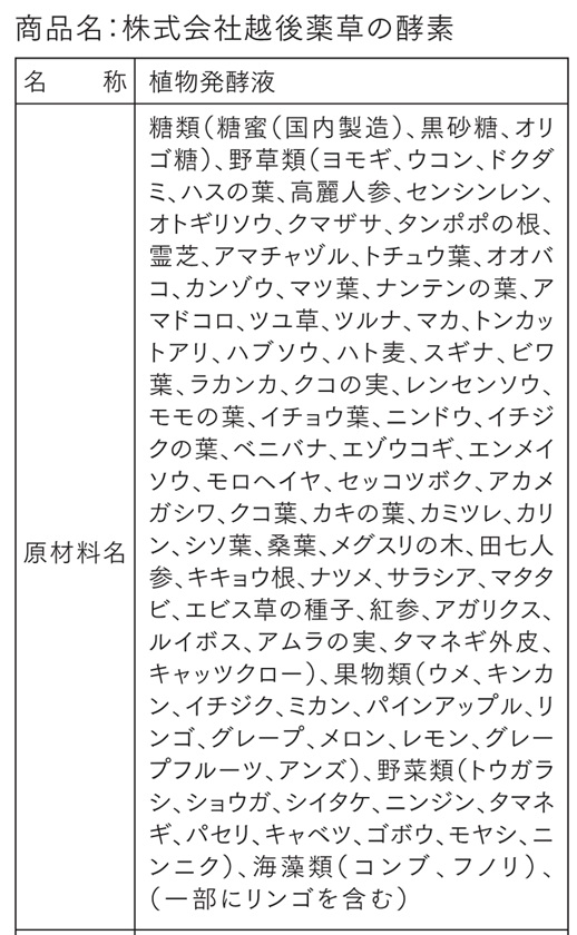 株式会社越後薬草の酵素の原材料表示。名称は植物発酵液、原材料名は糖類（糖蜜（国内製造）、黒砂糖、オリゴ糖）、野草類、果物類、野菜類、海藻類の順に直接表示されている