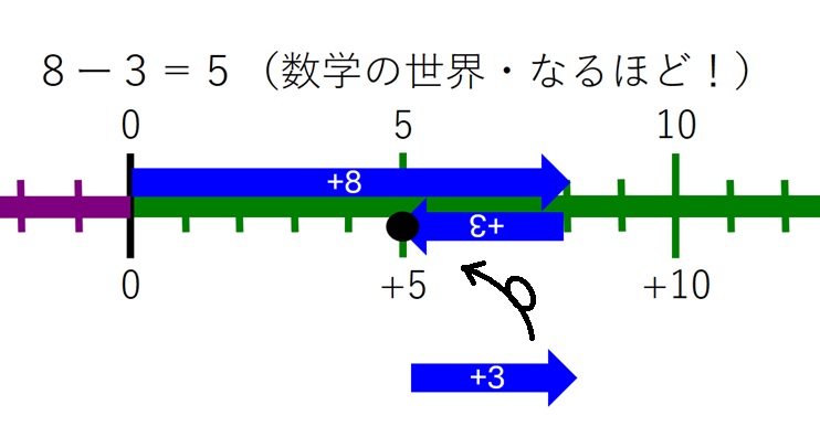 8-3 数学の世界・なるほど！